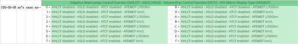 Ford Bronco Sport Looking to enable a real Speed Limiter (not ACC) – any Forscan success? 1774464493189-ko
