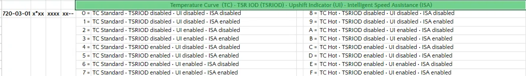 Ford Bronco Sport Looking to enable a real Speed Limiter (not ACC) – any Forscan success? 1774464552705-3q