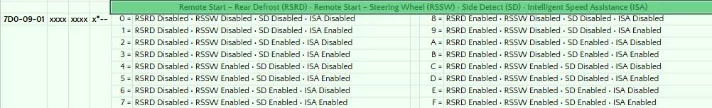 Ford Bronco Sport Looking to enable a real Speed Limiter (not ACC) – any Forscan success? 1774464596680-n