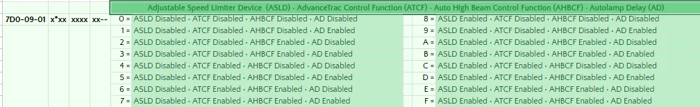 Ford Bronco Sport Looking to enable a real Speed Limiter (not ACC) – any Forscan success? 1774464625361-n7