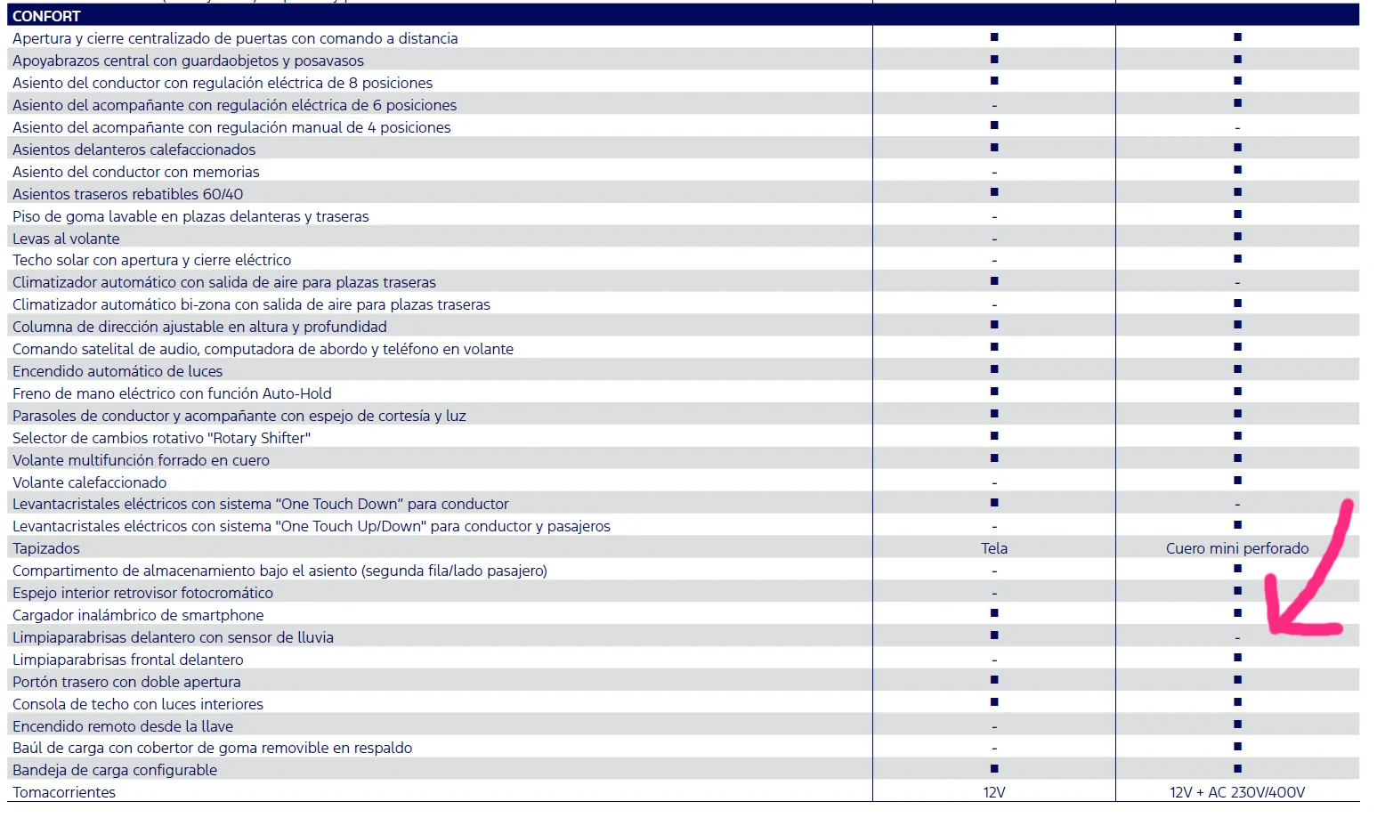 Ford Bronco Sport Add Auto-wipers?  "WORKED!" sendor lluvia