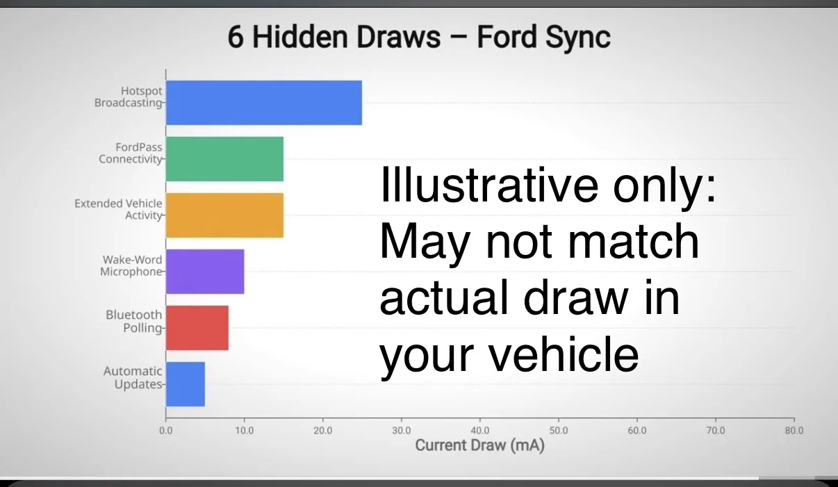 Ford Bronco Sport Saving gas and battery life… how-to recommendations IMG_7829