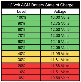 Ford Bronco Sport Owners with AGM battery -- what is the typical max voltage (after resting)? 1784571980814-0c