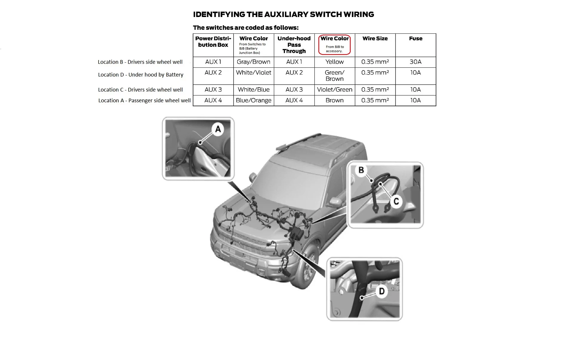 Ford Bronco Sport Auxillary Switch wiring Location Locations 2