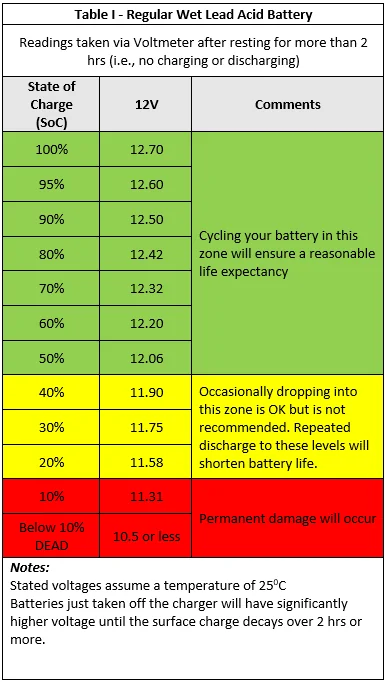 Ford Bronco Sport Owners with AGM battery -- what is the typical max voltage (after resting)? 1785123779065-px