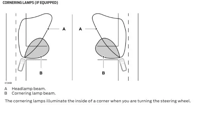 Ford Bronco Sport Headlight Issue A6B32183-094C-478E-975C-E8972BF70590