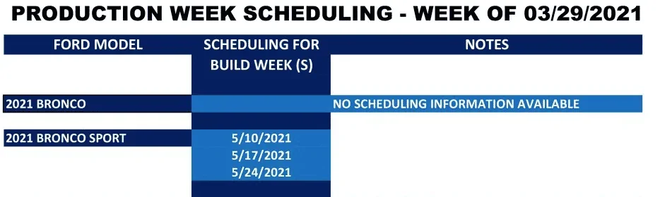 Ford Bronco Sport Production Week Scheduling Production Scheduling Week of 3-29-21