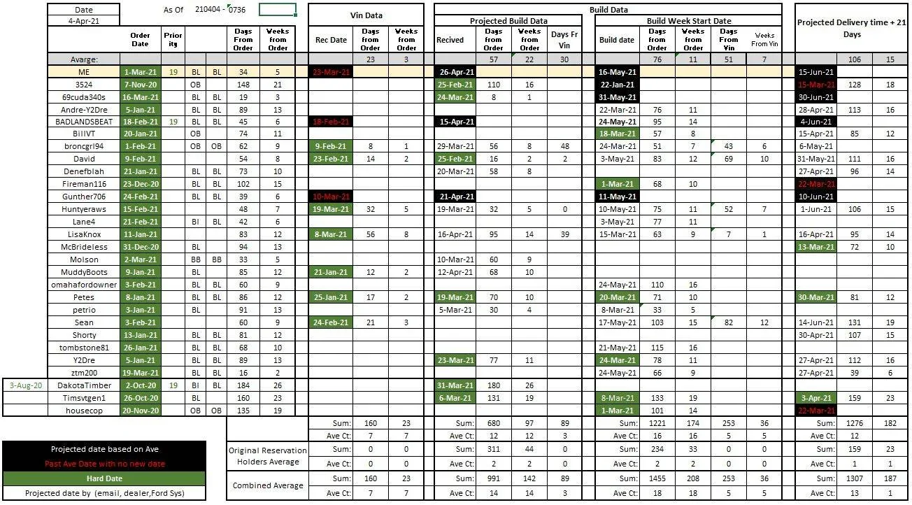 Ford Bronco Sport Waiting room OVPBD BS Ave Data 210404-0736