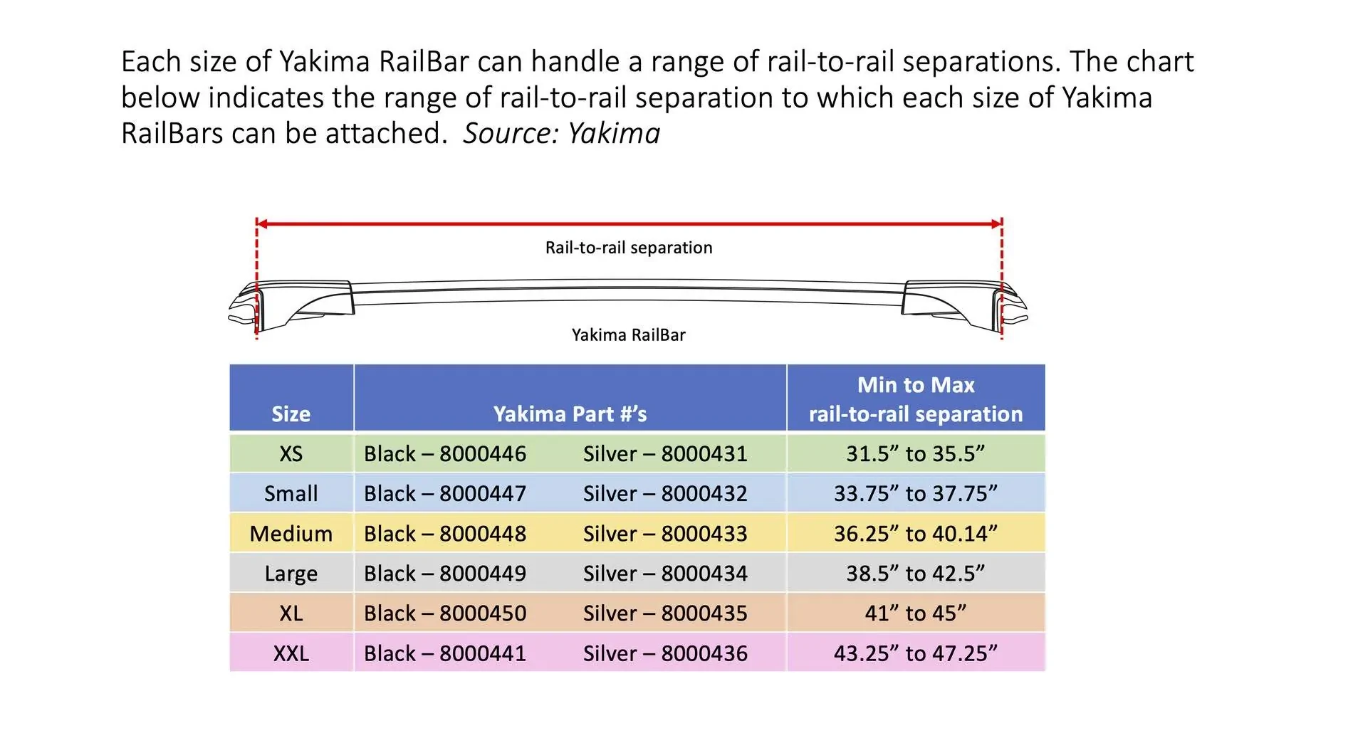 Ford Bronco Sport Installing Yakima RailBar crossbars—what I learned Bronco Sport Yakima RailBar fitment 1