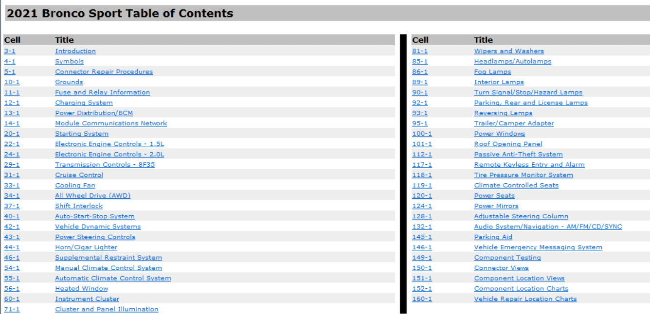 Ford Bronco Sport What is the Wiring Pre-Pack? 1621895052827