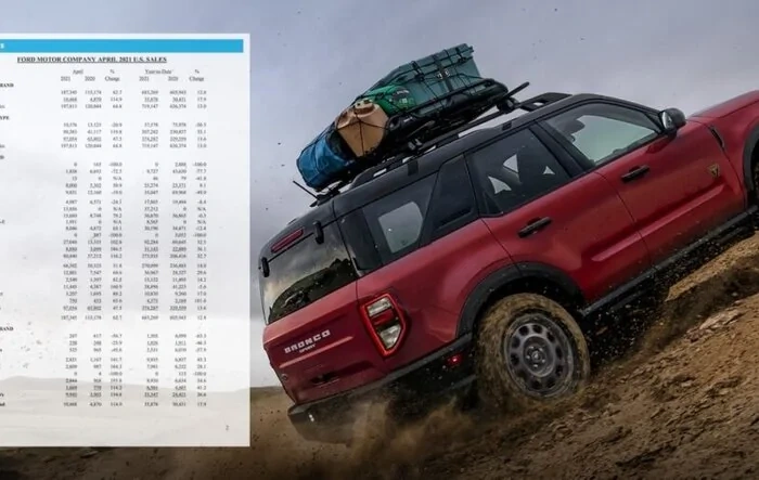 Bronco Sport April 2021 Sales Boost Record April Sales for Ford SUVs