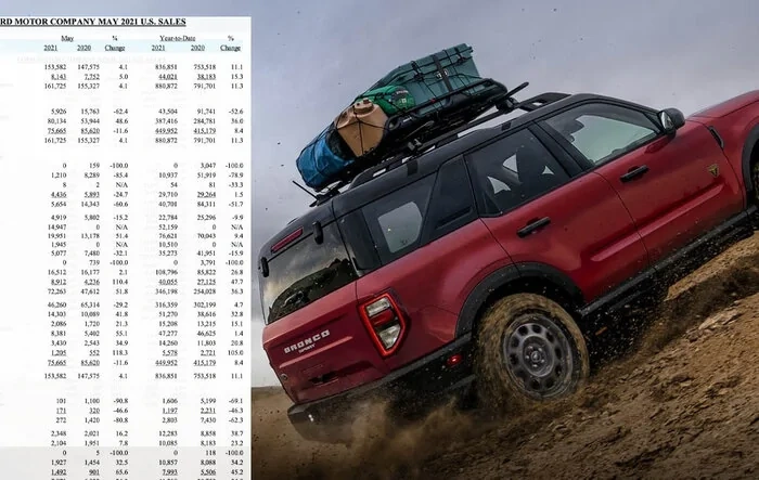 May 2021 Sales & Production Numbers For Bronco Sport