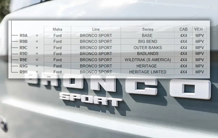 2023 Bronco Sport HERITAGE and HERITAGE Limited Edition revealed via VIN decoder